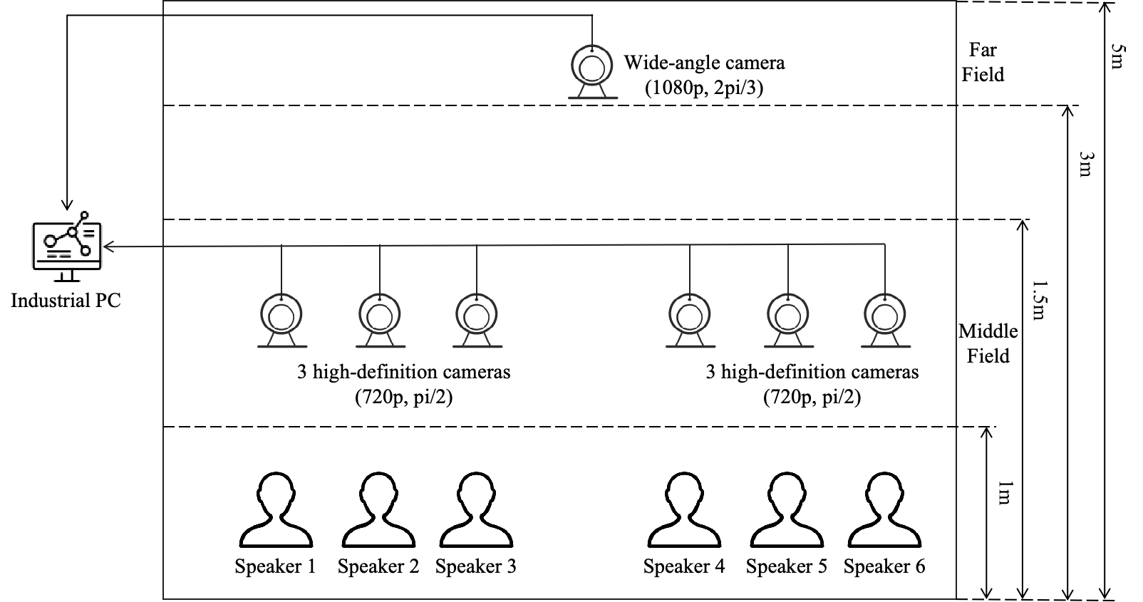 Schematic Diagram